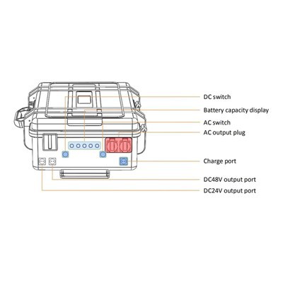 CASA POTENZA PORTATALE OUTDOOR CASA